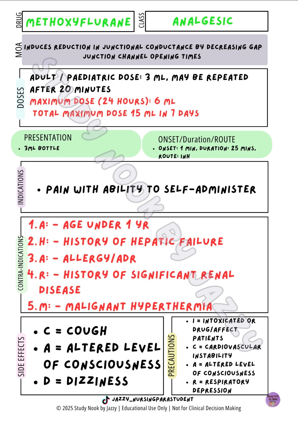 Queensland Student Paramedic Analgesia & Antiemetic Posters