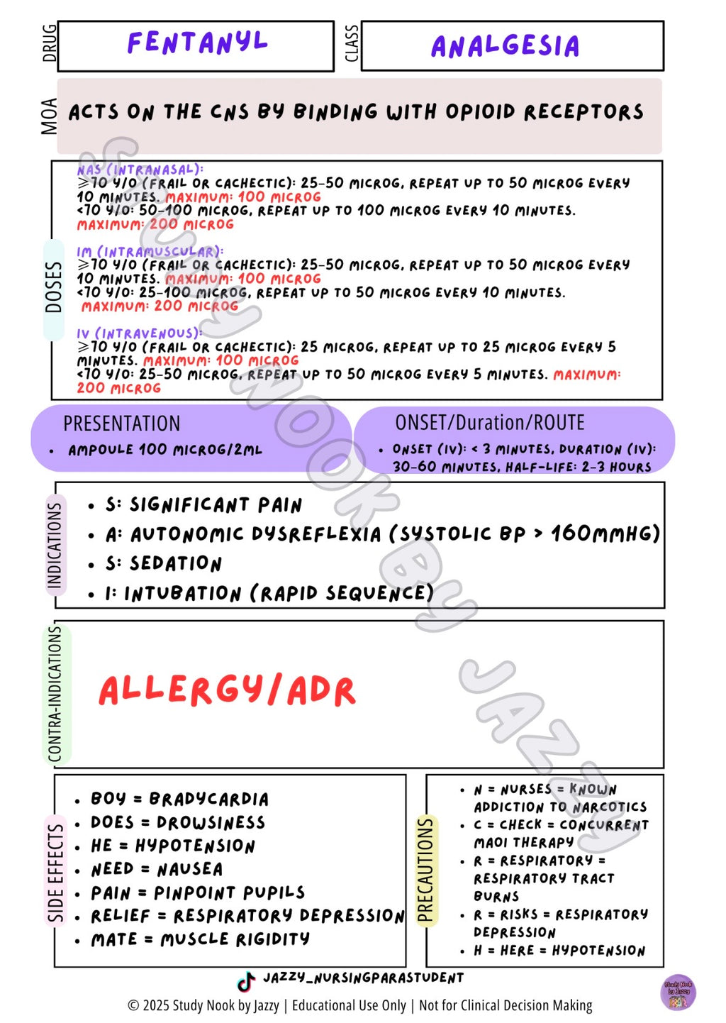 Queensland Student Paramedic Analgesia & Antiemetic Posters