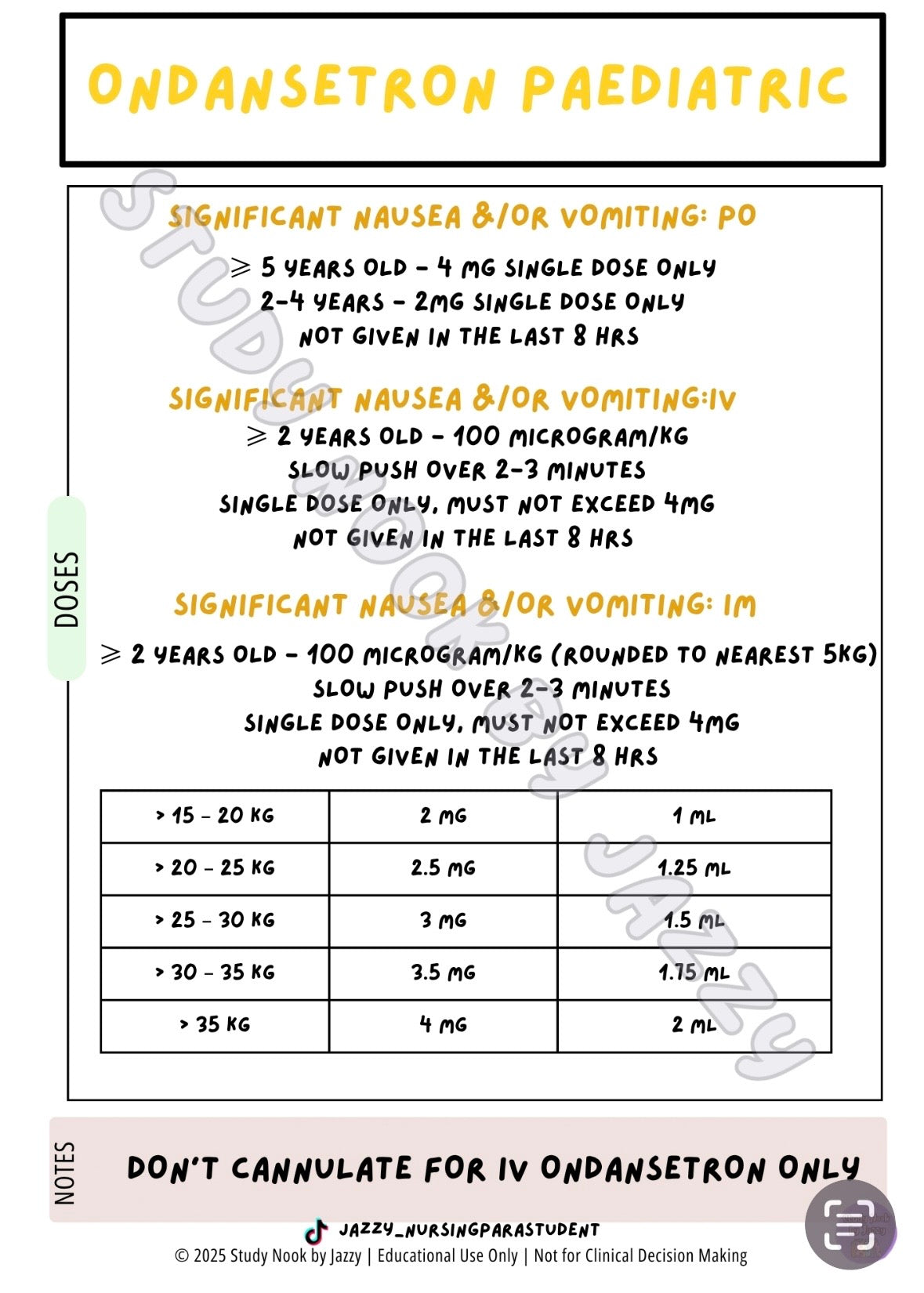 All Australian States & Territories - Common Analgesia & Antiemetic Poster