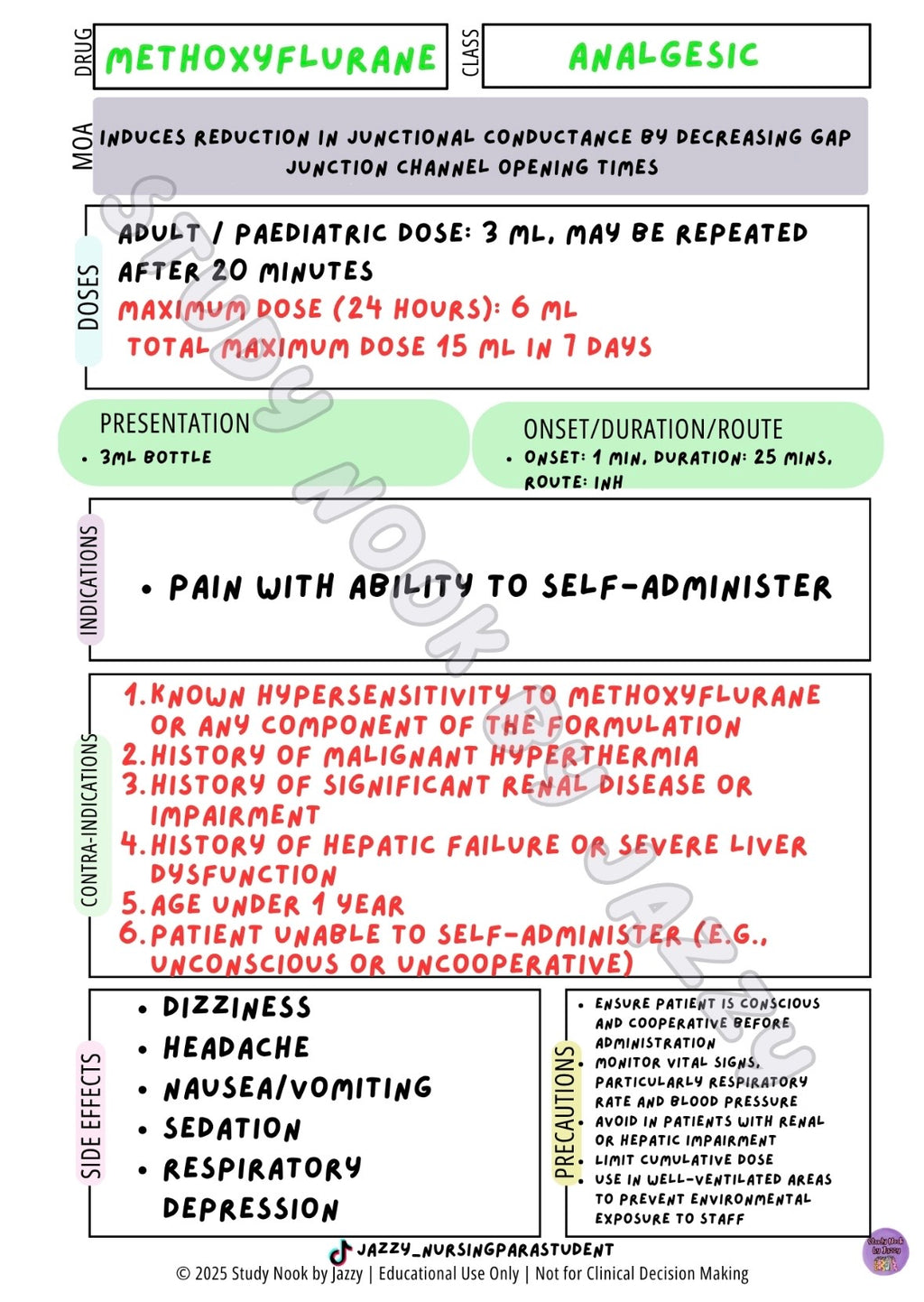 All Australian States & Territories - Common Analgesia & Antiemetic Poster