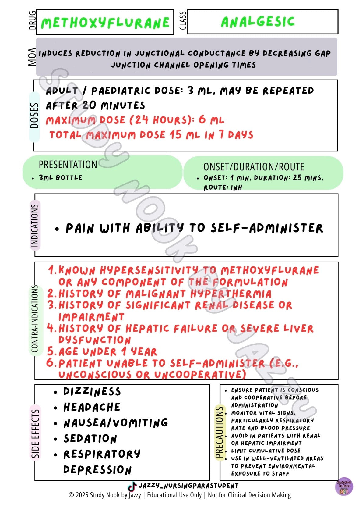 All Australian States & Territories - Common Analgesia & Antiemetic Poster