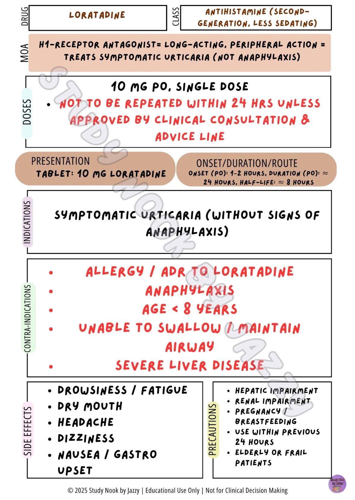 All Australian States & Territories - Neuro / Mental Health Behavioural & Sedation