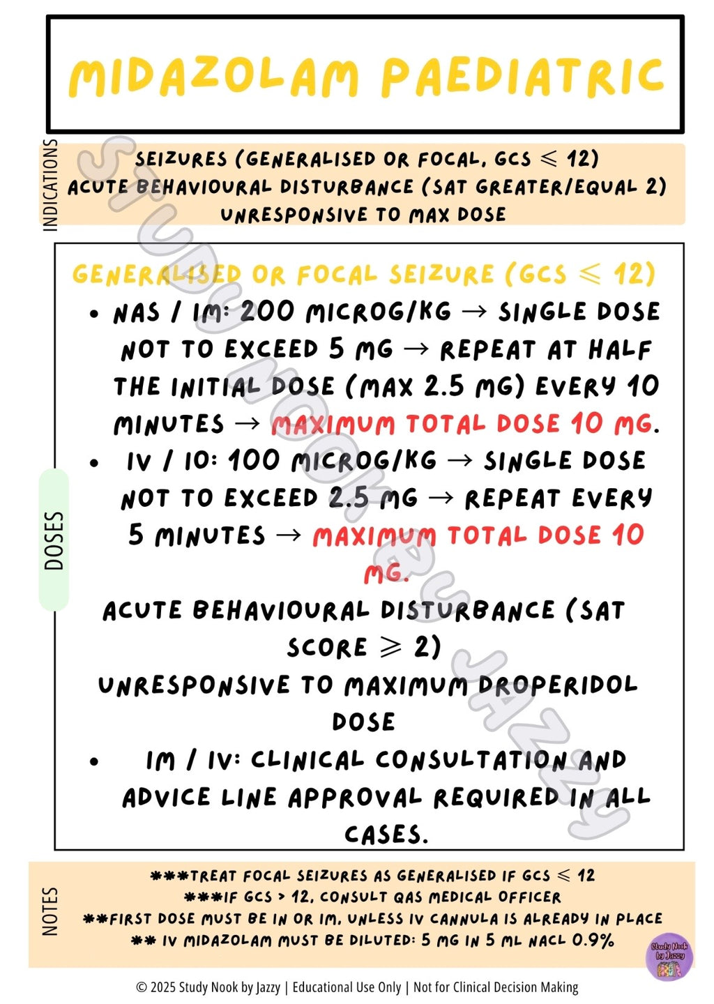 All Australian States & Territories - Neuro / Mental Health Behavioural & Sedation