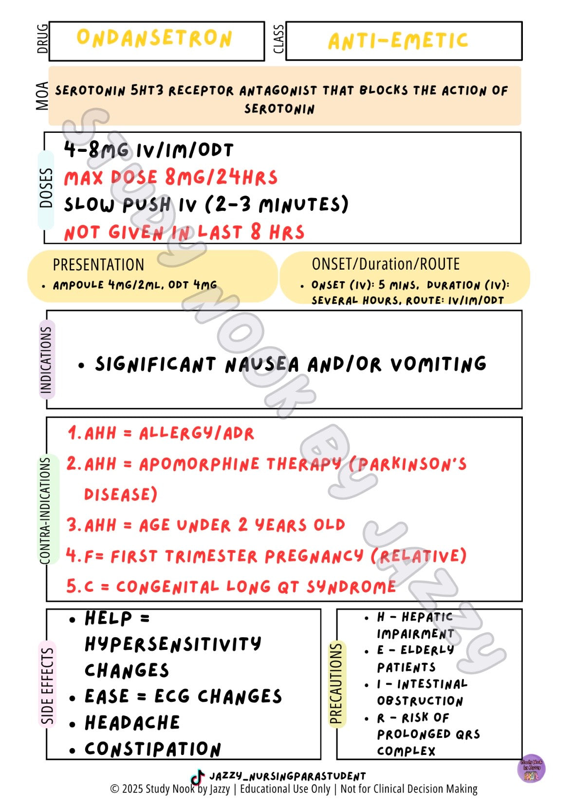 Queensland Student Paramedic Analgesia & Antiemetic Posters