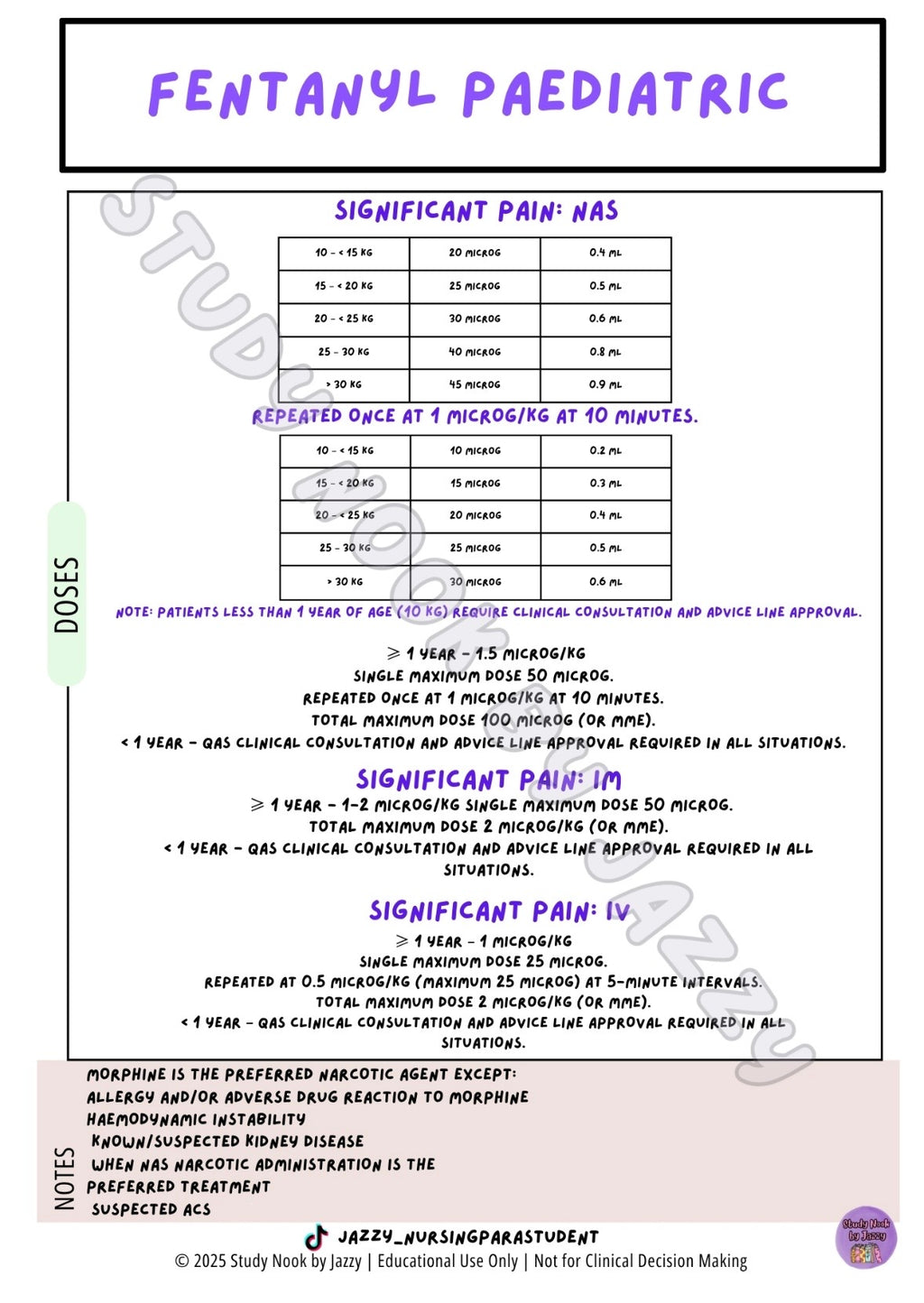 All Australian States & Territories - Common Analgesia & Antiemetic Poster