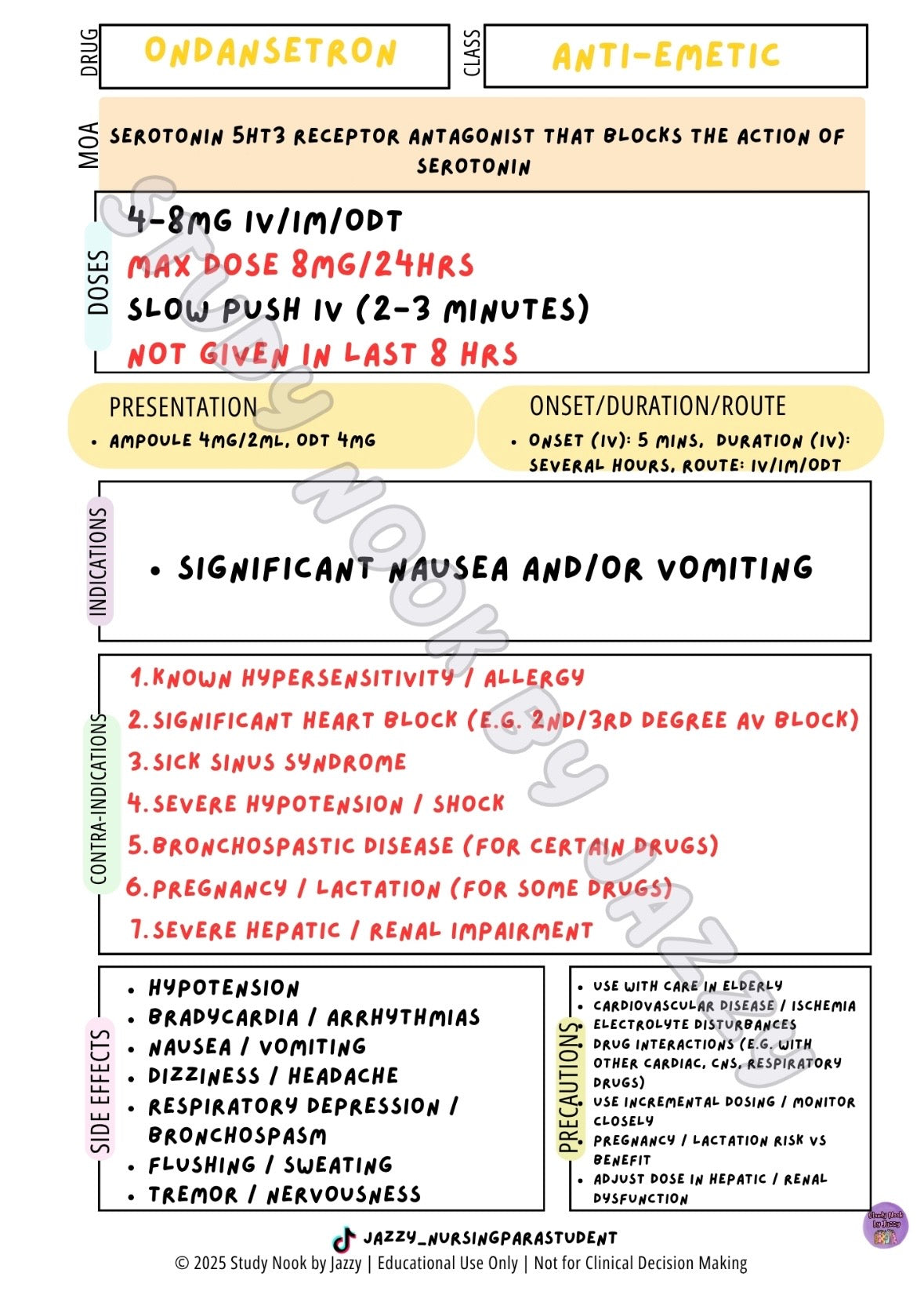 All Australian States & Territories - Common Analgesia & Antiemetic Poster