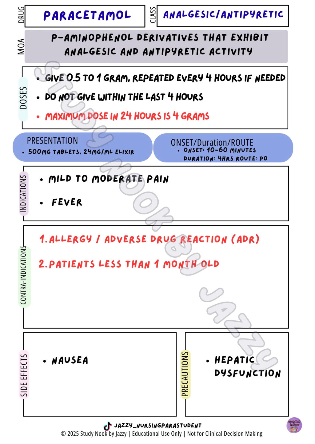 Queensland Student Paramedic Analgesia & Antiemetic Posters