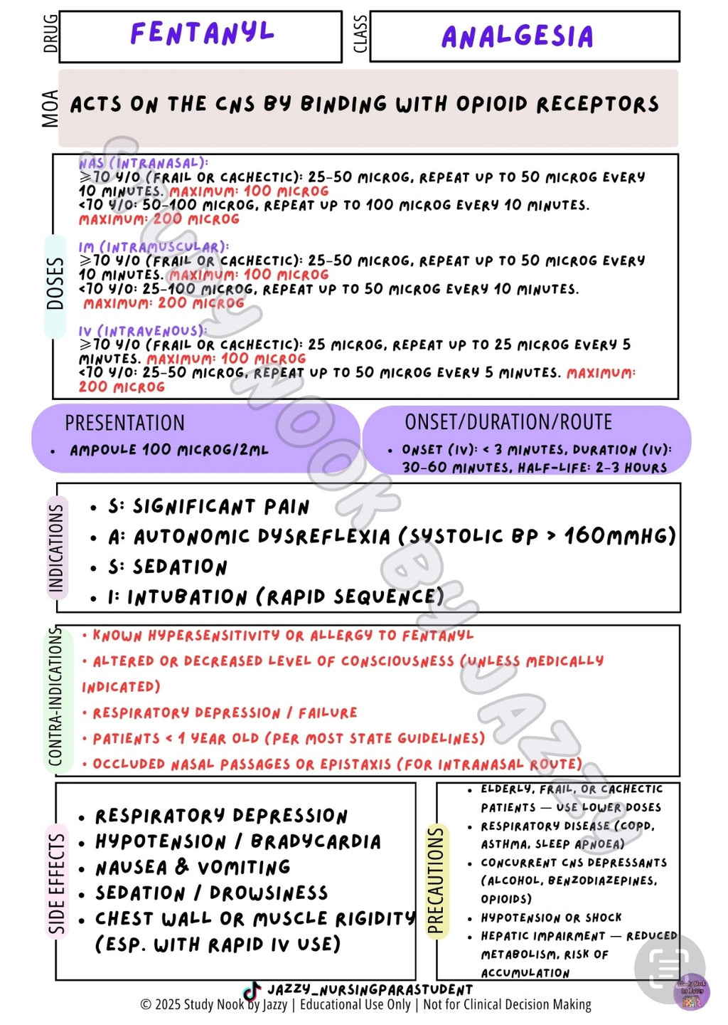 All Australian States & Territories - Common Analgesia & Antiemetic Poster