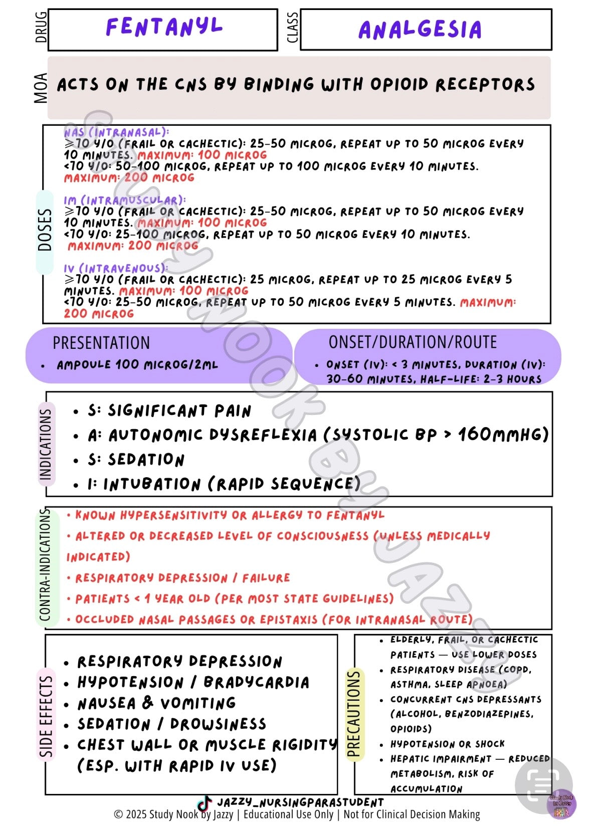 All Australian States & Territories - Common Analgesia & Antiemetic Poster