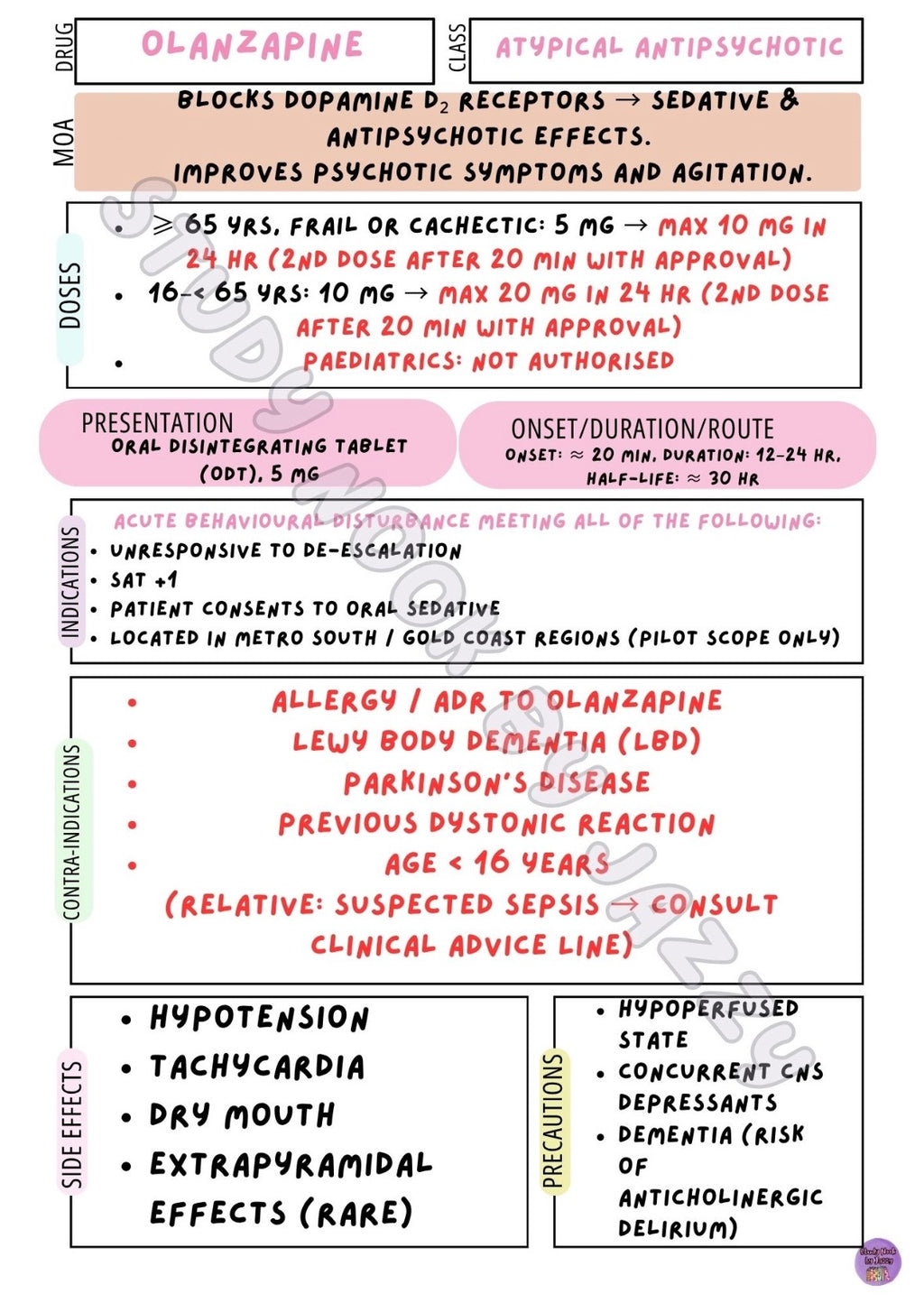 Queensland Neuro / Mental Health Behavioural & Sedation