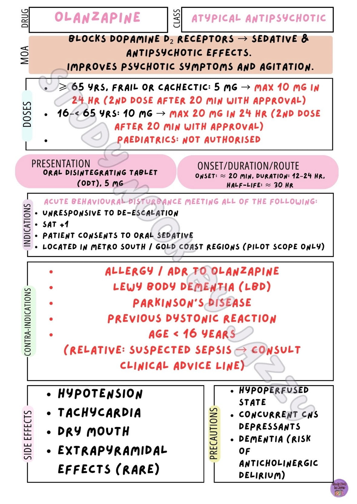 Queensland Neuro / Mental Health Behavioural & Sedation