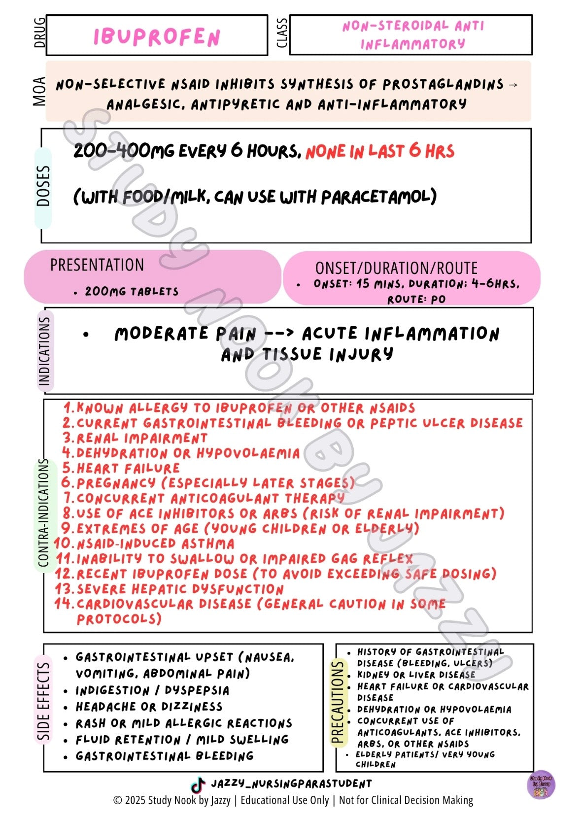 All Australian States & Territories - Common Analgesia & Antiemetic Poster