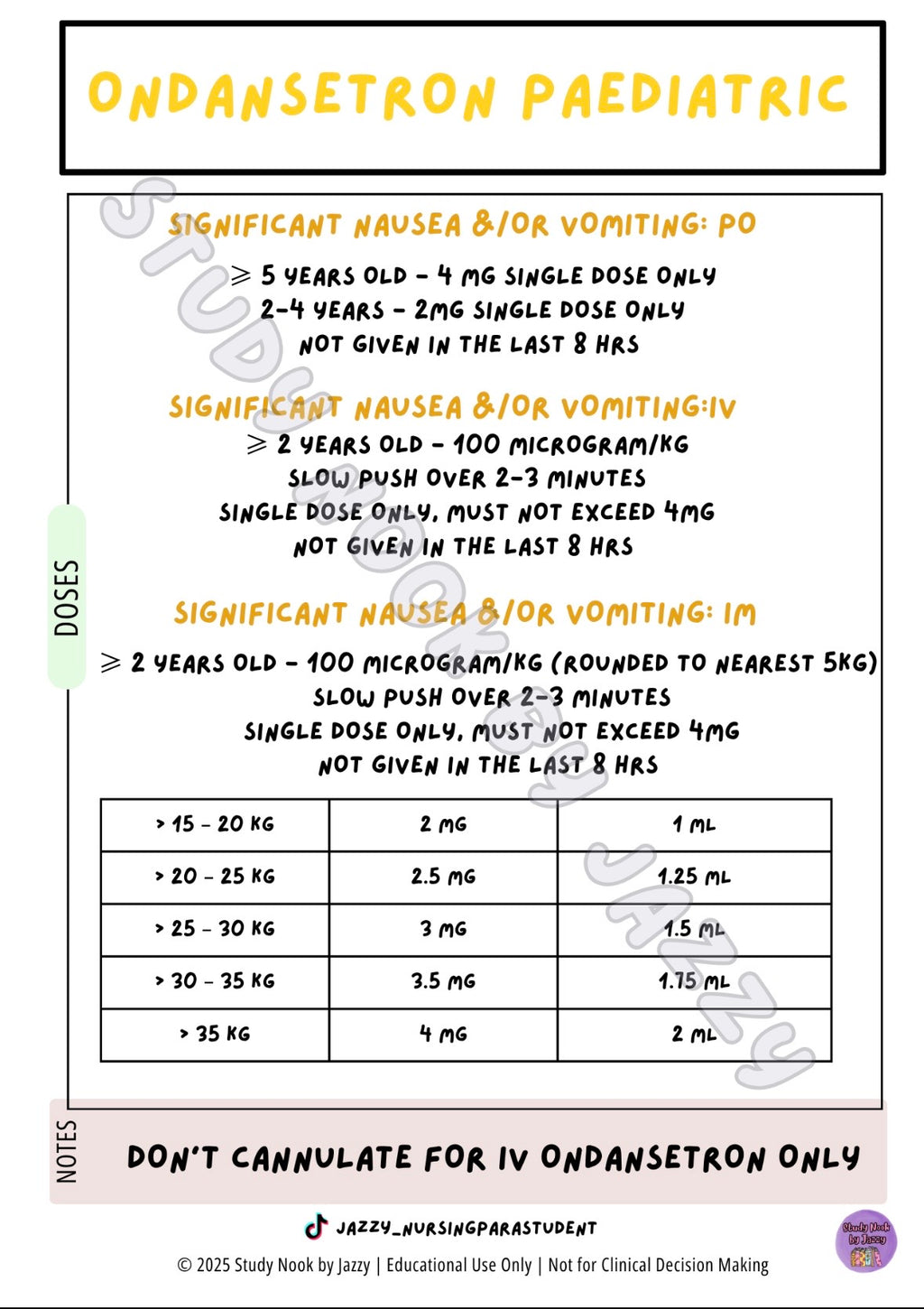 Queensland Student Paramedic Analgesia & Antiemetic Posters