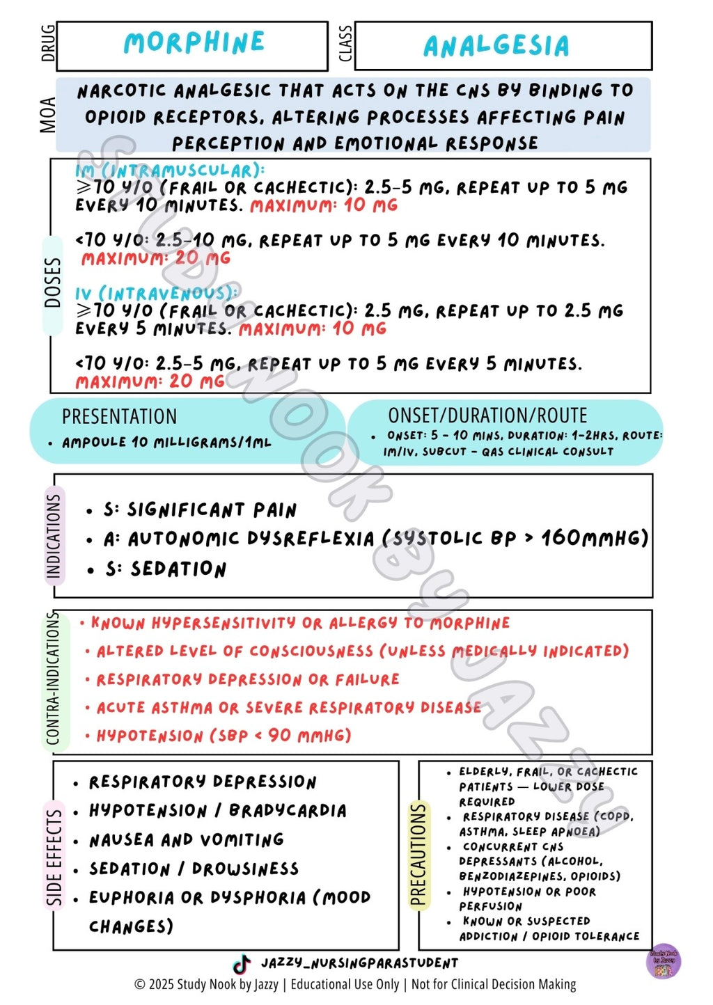 All Australian States & Territories - Common Analgesia & Antiemetic Poster