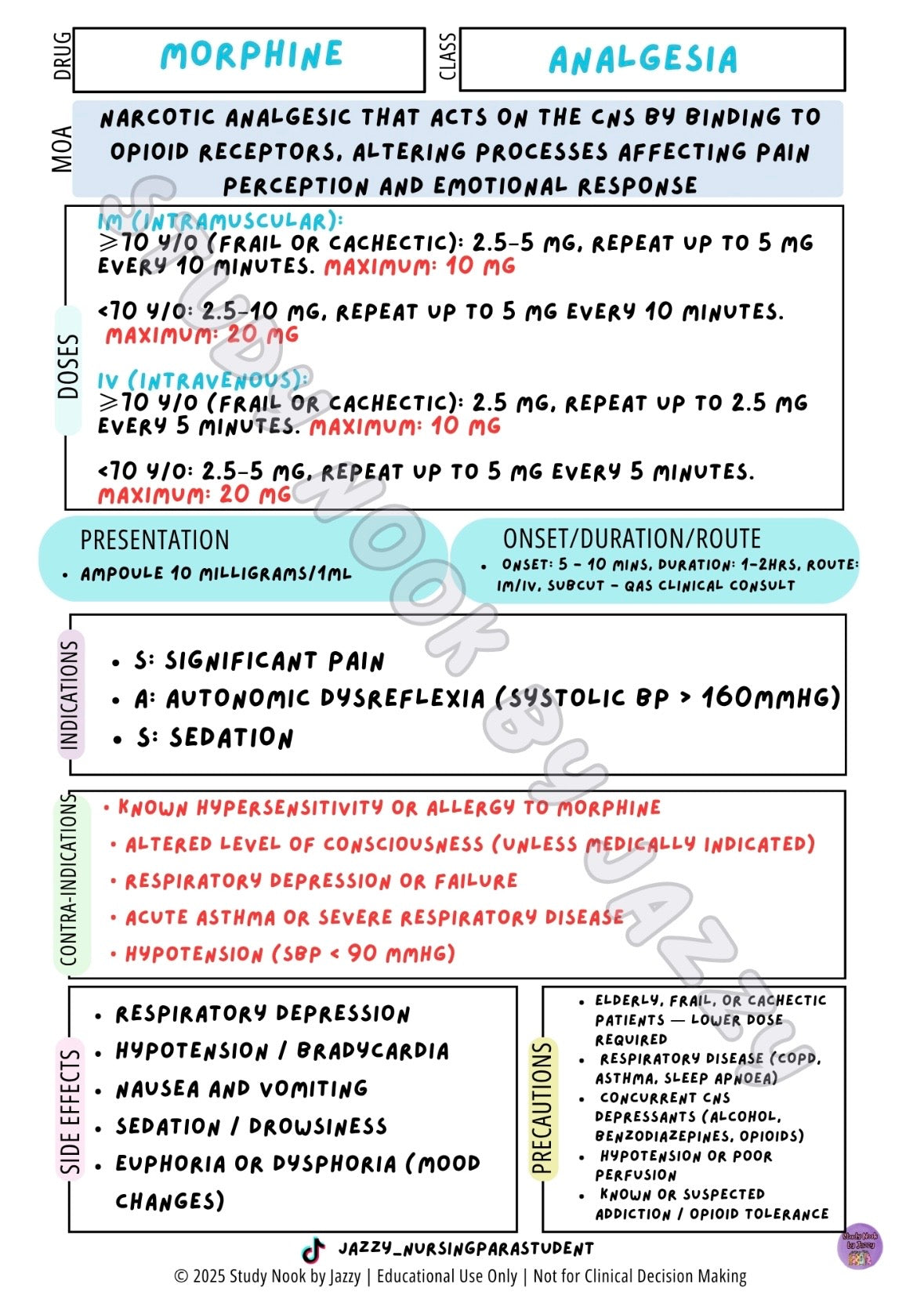 All Australian States & Territories - Common Analgesia & Antiemetic Poster