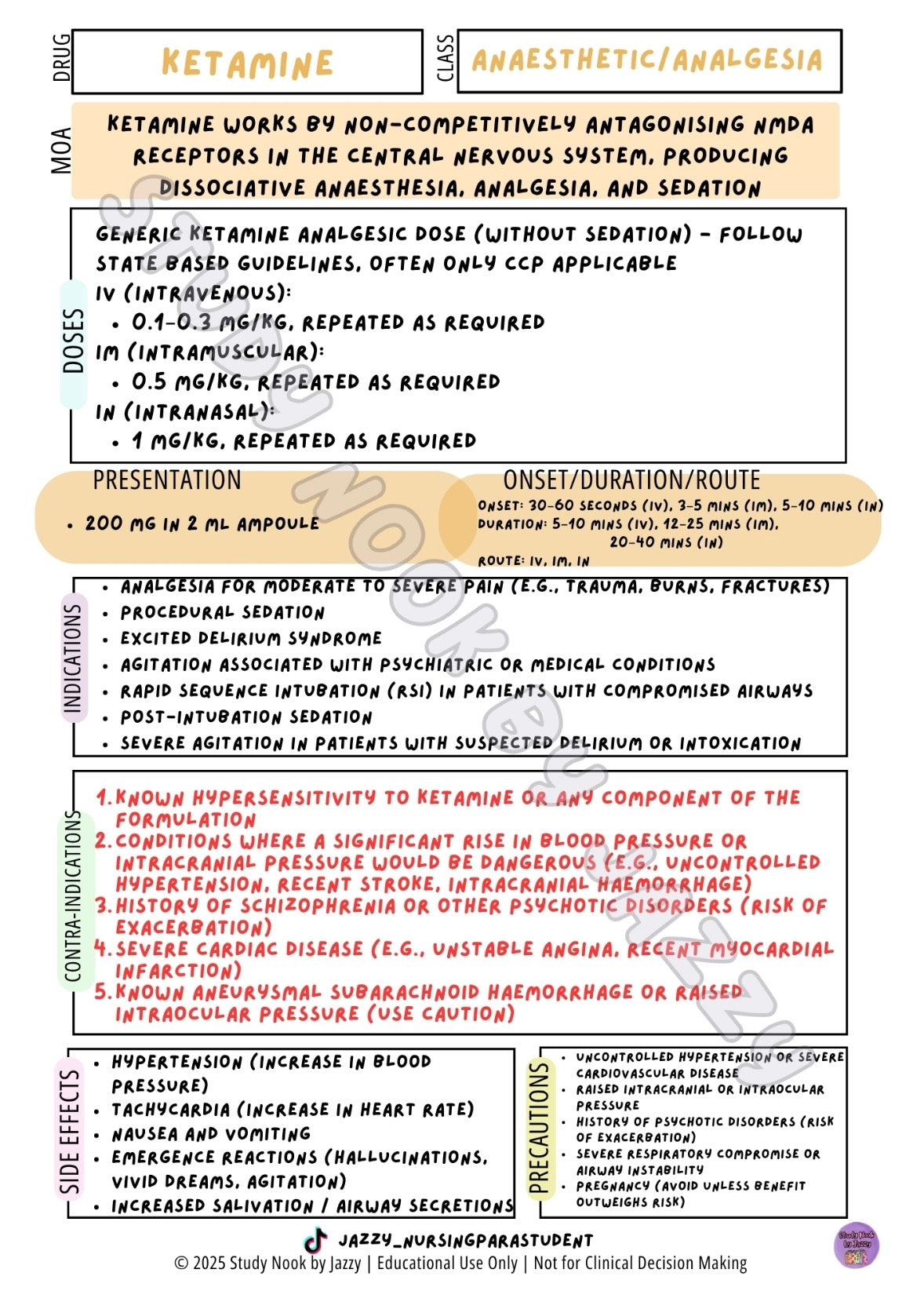 All Australian States & Territories - Common Analgesia & Antiemetic Poster
