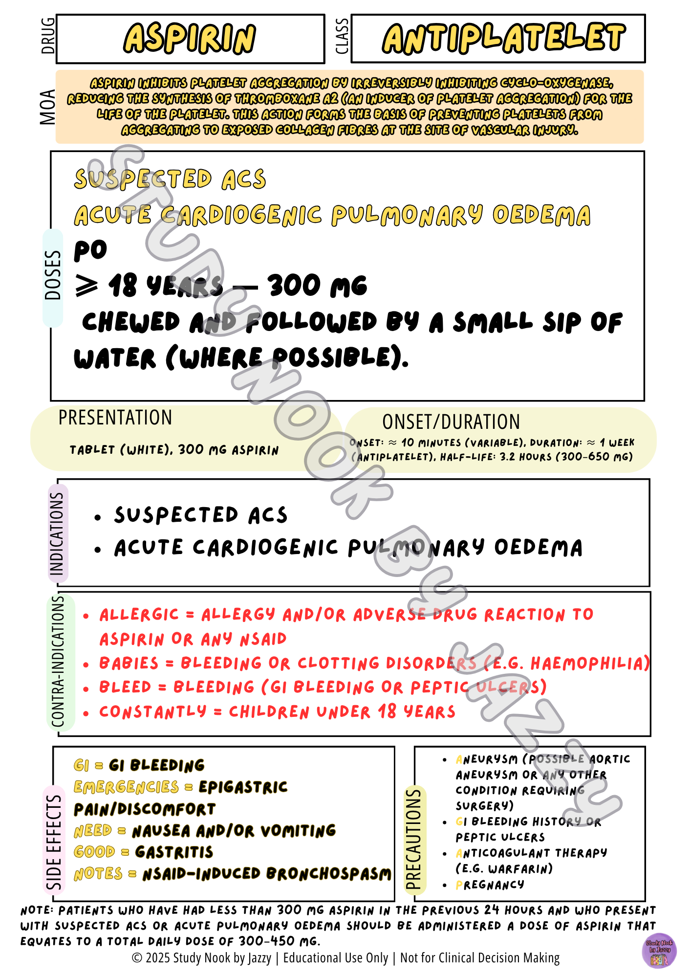 Queensland Student Cardiac Drug Posters