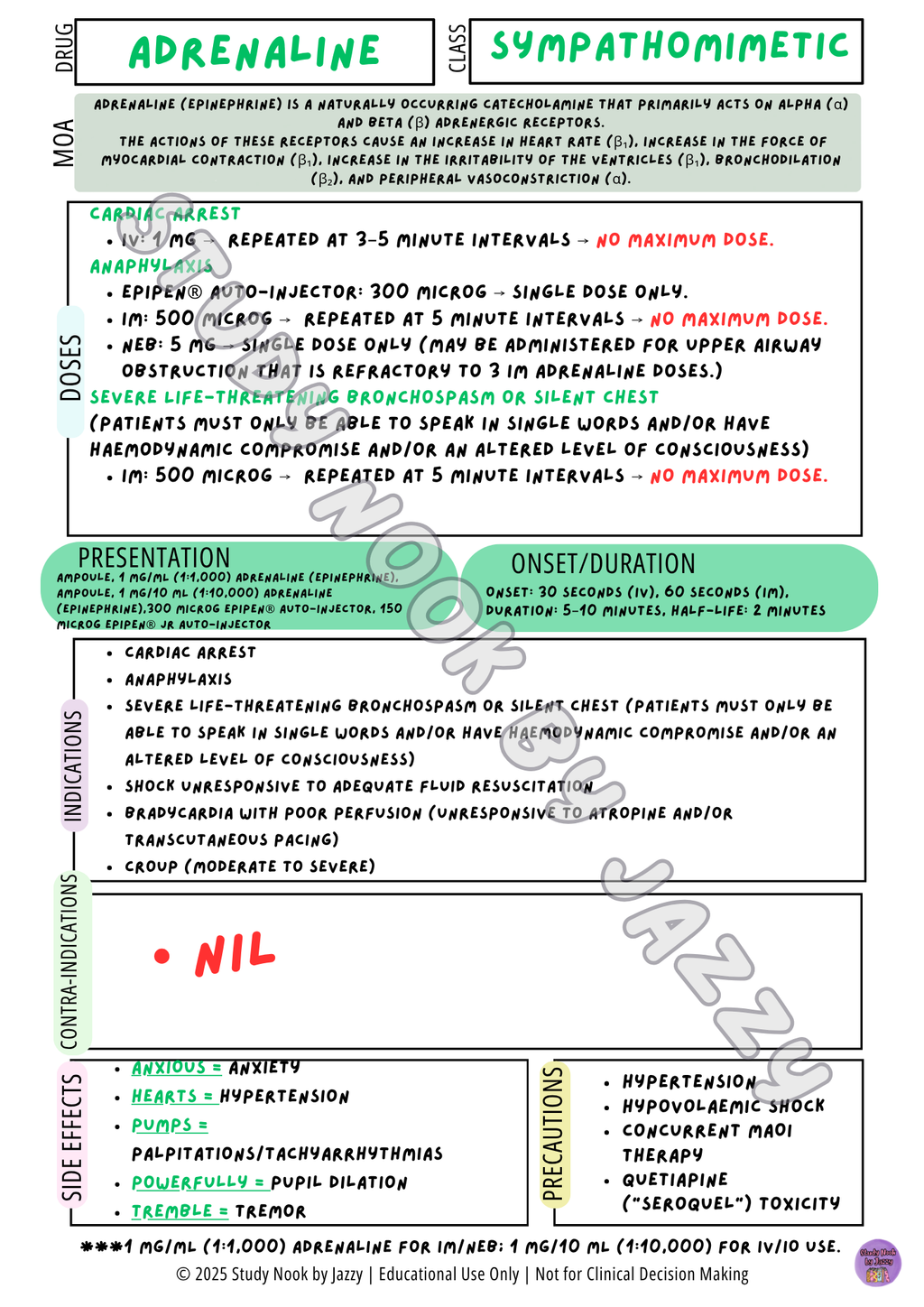 Queensland Student Cardiac Drug Posters