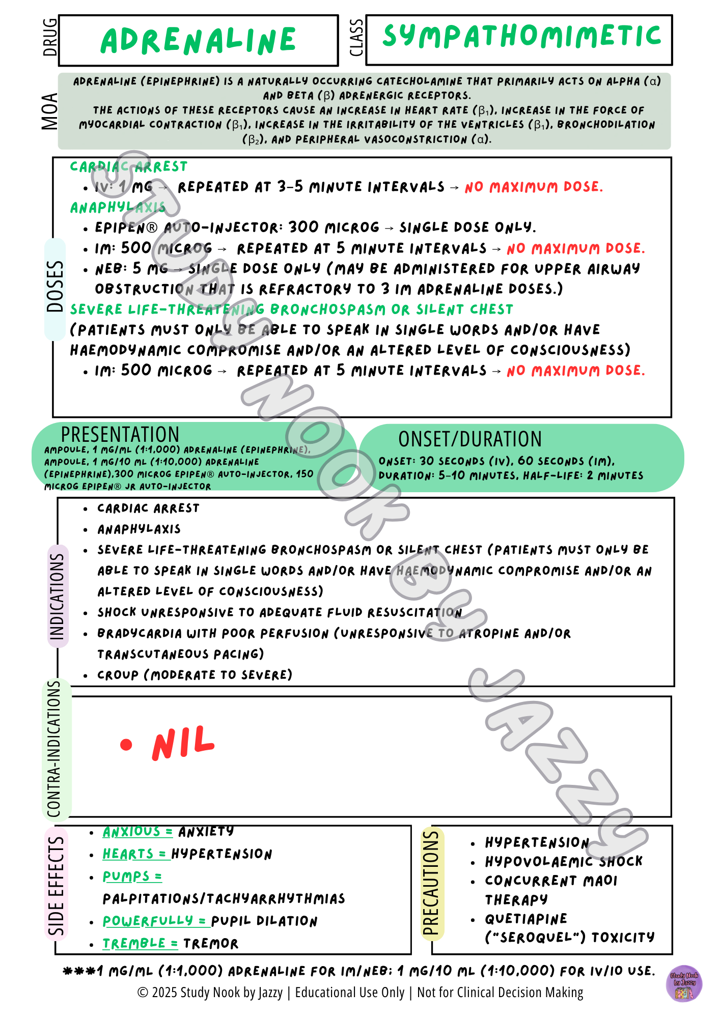 Queensland Student Cardiac Drug Posters