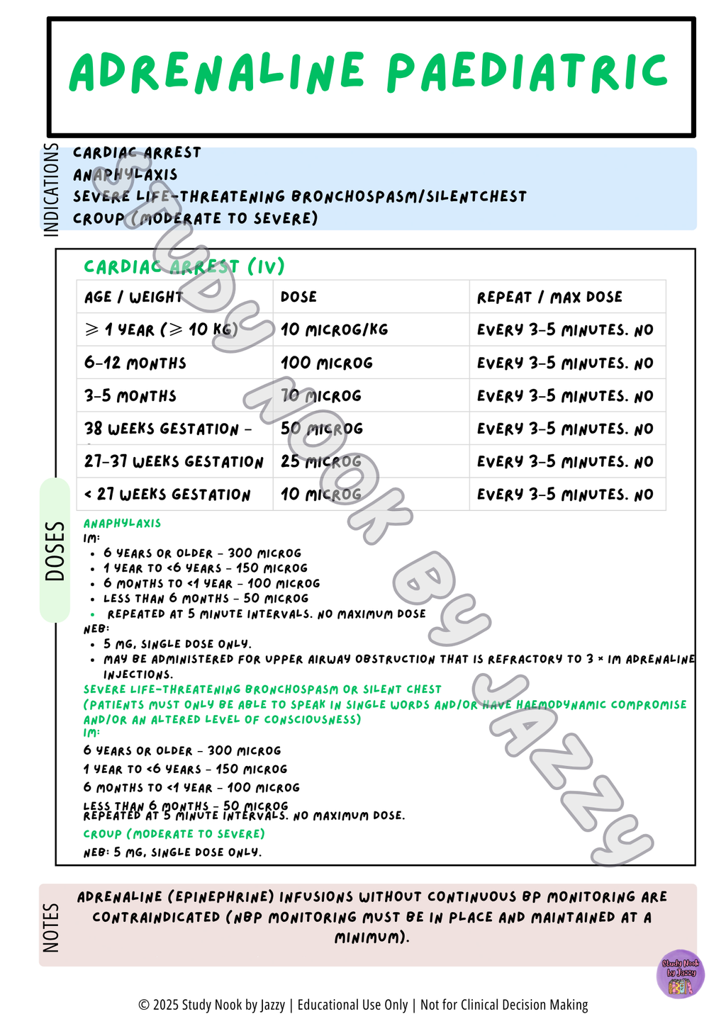 Queensland Student Cardiac Drug Posters