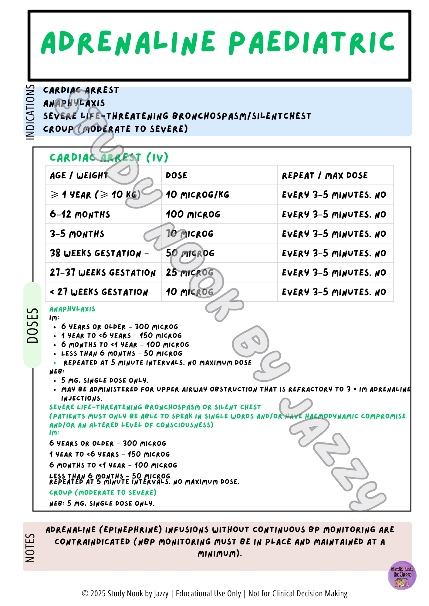 All States and Territories Cardiac Drug Poster Set