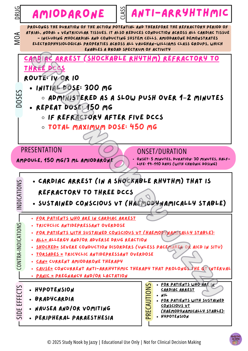 Queensland Student Cardiac Drug Posters