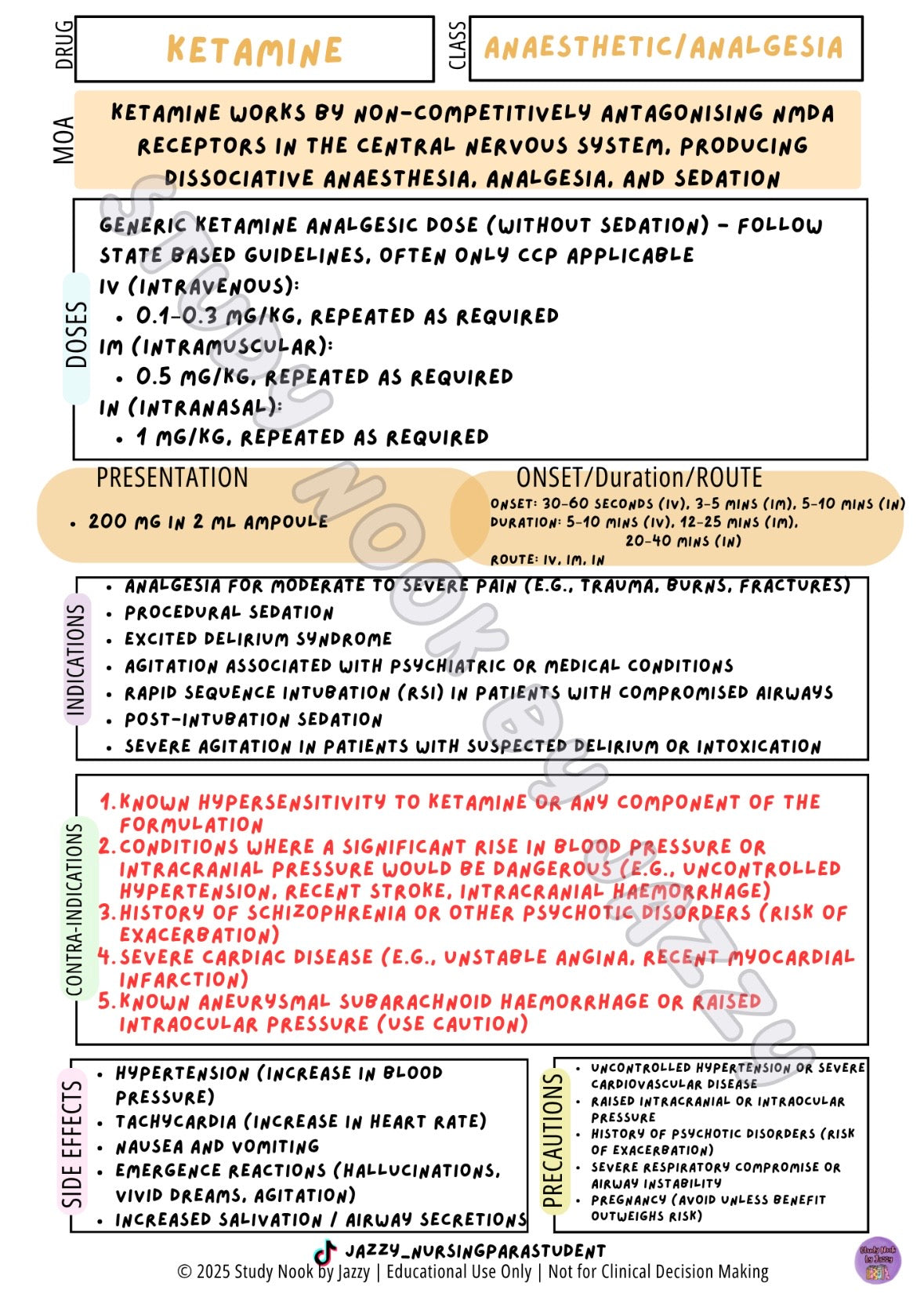 Queensland Student Paramedic Analgesia & Antiemetic Posters