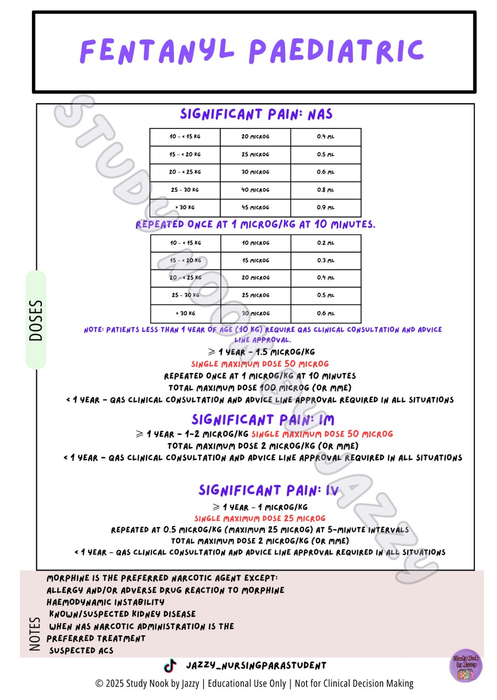 Queensland Student Paramedic Analgesia & Antiemetic Posters