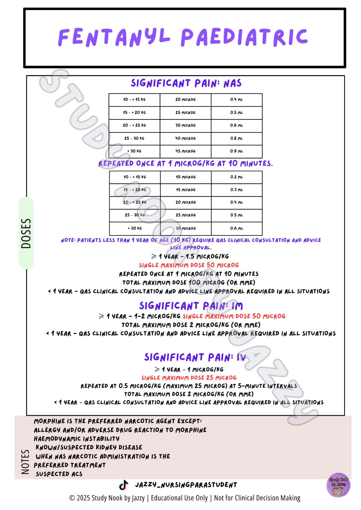 Queensland Student Paramedic Analgesia & Antiemetic Posters