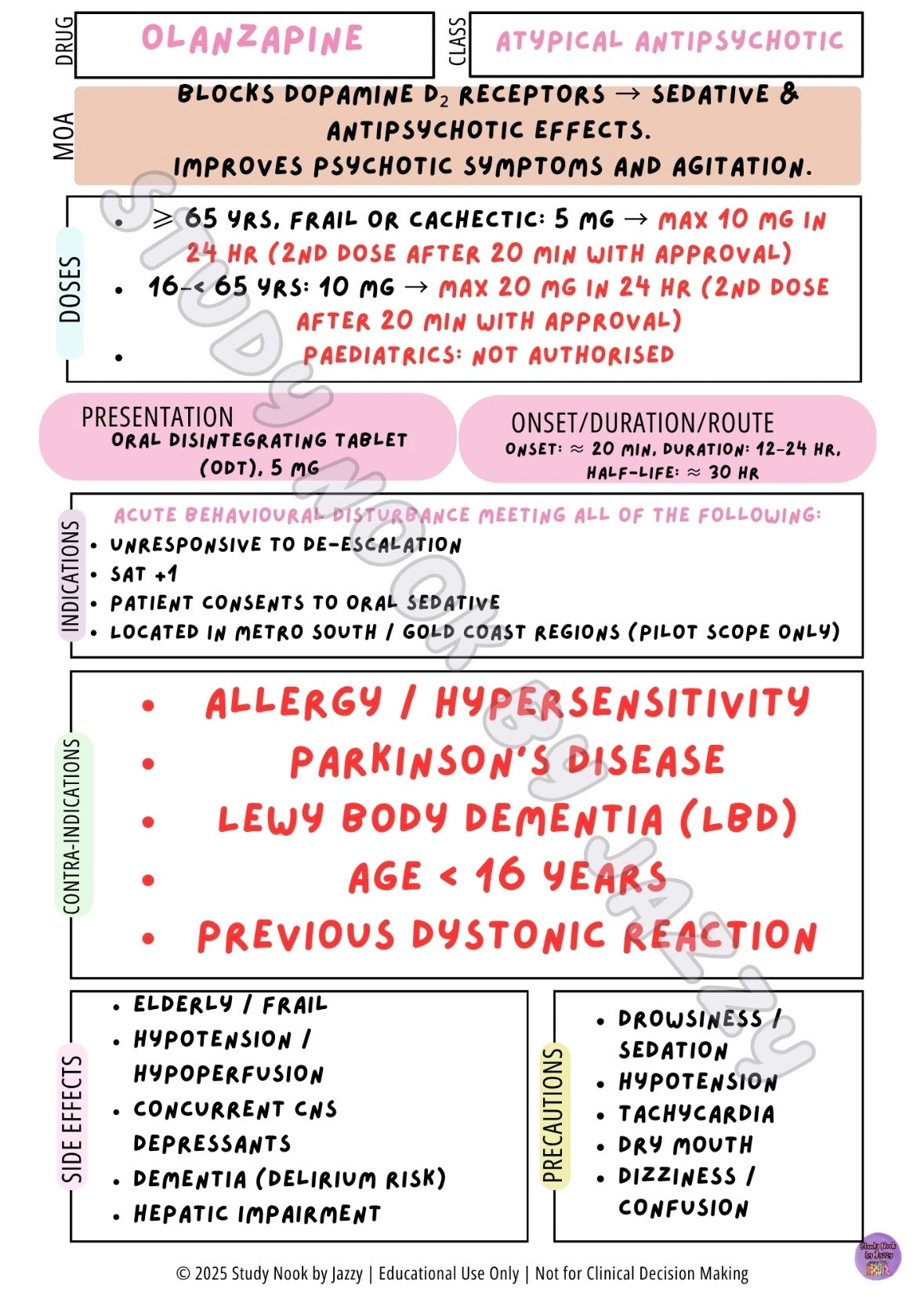 All Australian States & Territories - Neuro / Mental Health Behavioural & Sedation