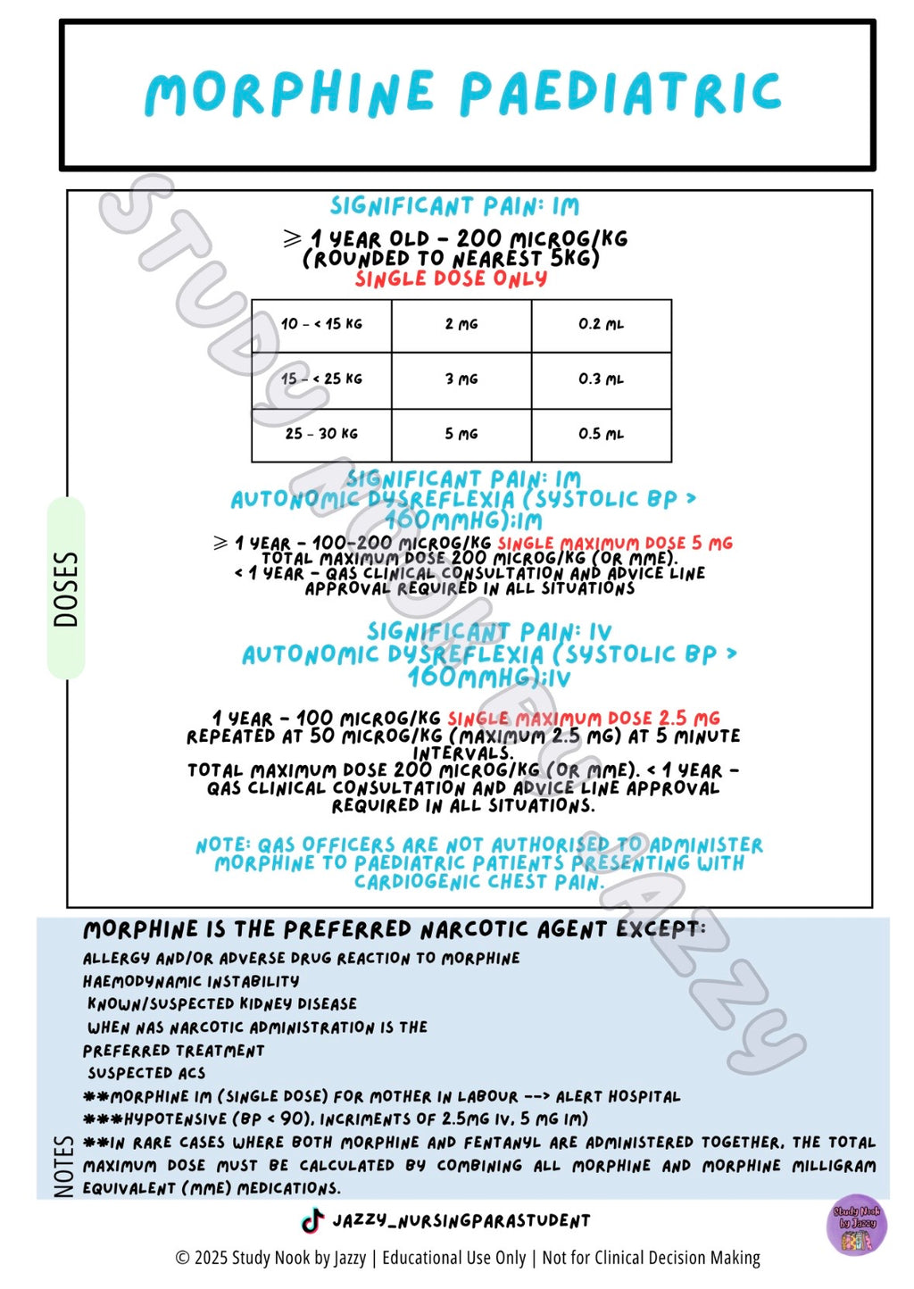 Queensland Student Paramedic Analgesia & Antiemetic Posters