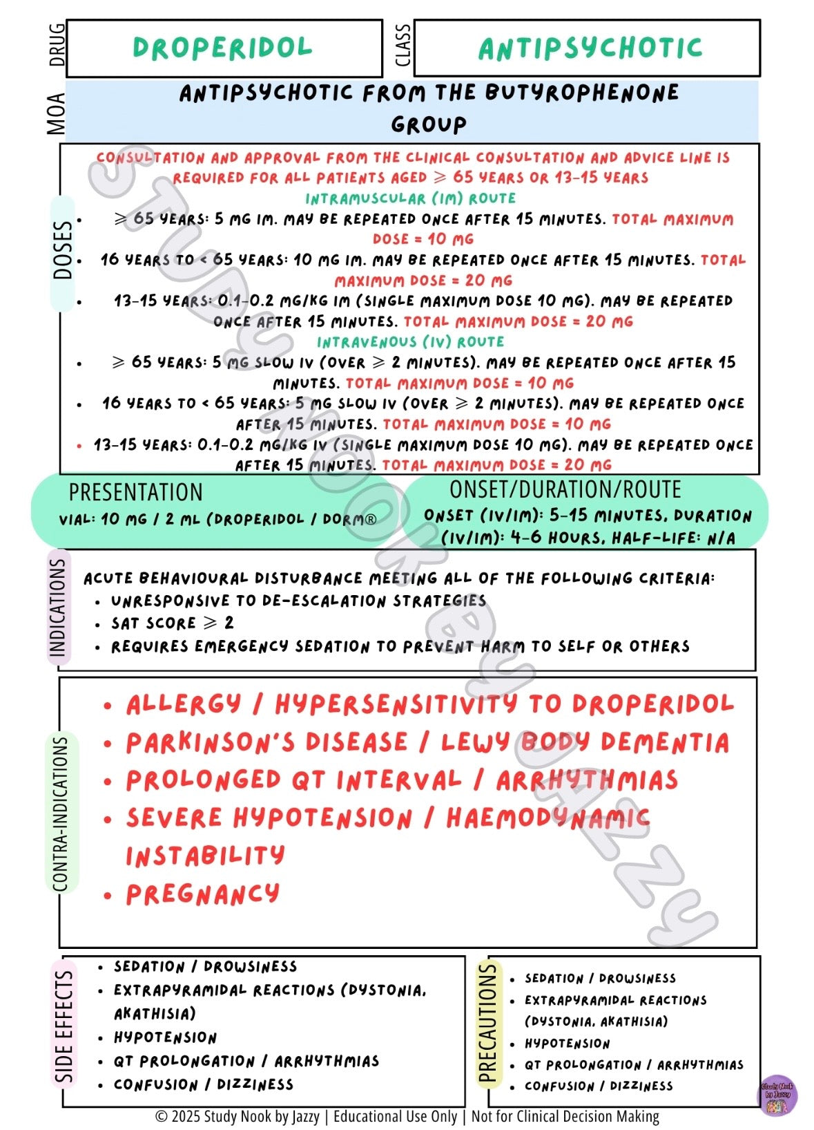 All Australian States & Territories - Neuro / Mental Health Behavioural & Sedation