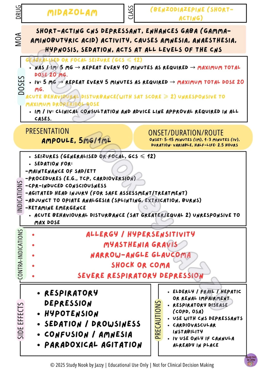 All Australian States & Territories - Neuro / Mental Health Behavioural & Sedation
