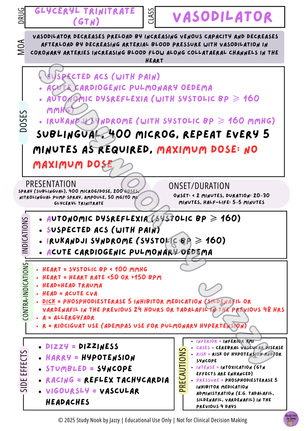 Queensland Student Cardiac Drug Posters
