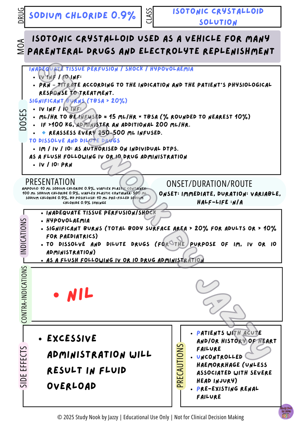 Queensland Student Cardiac Drug Posters