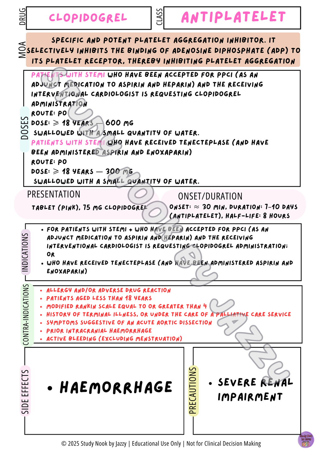 Queensland Student Cardiac Drug Posters