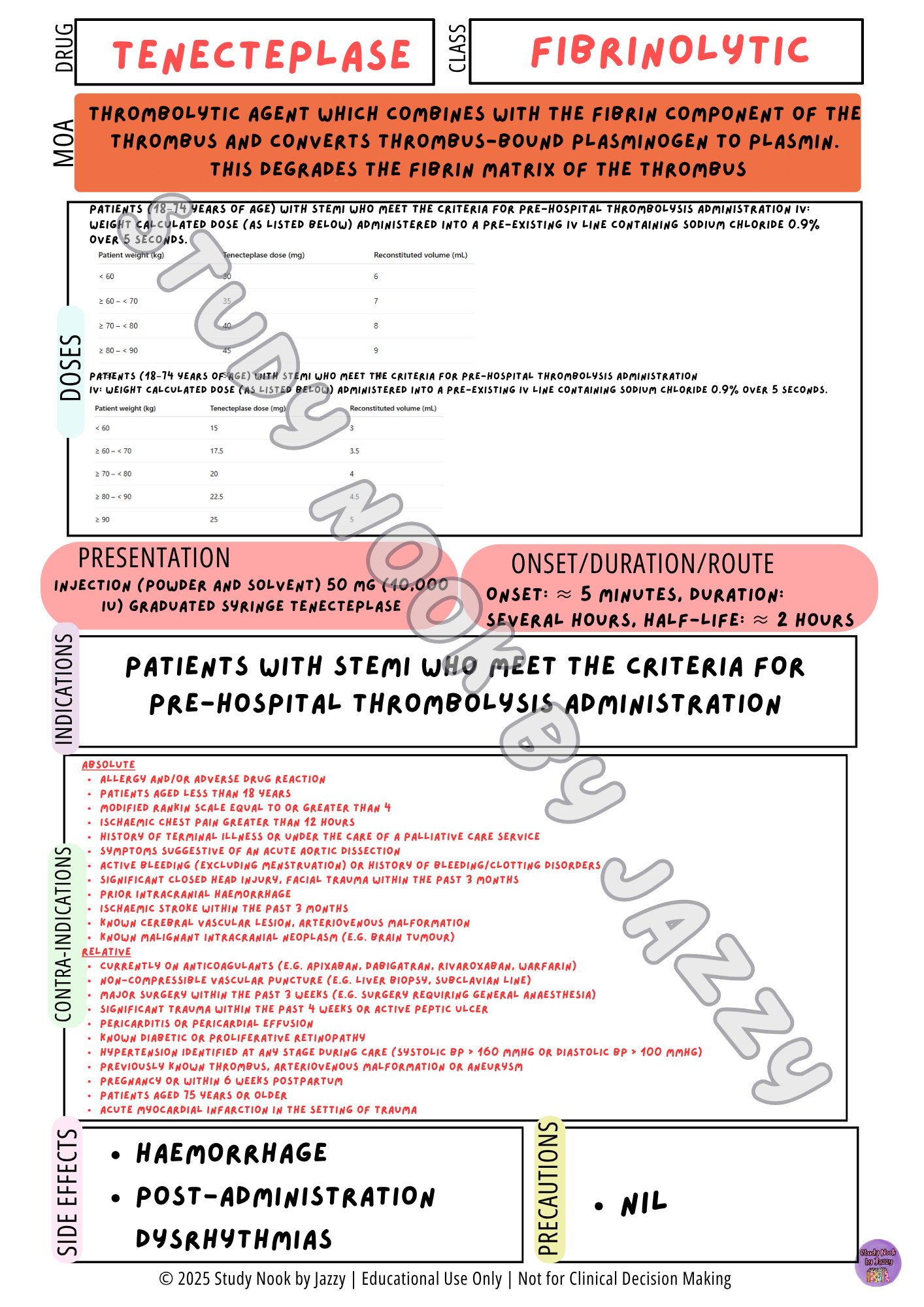 All States and Territories Cardiac Drug Poster Set