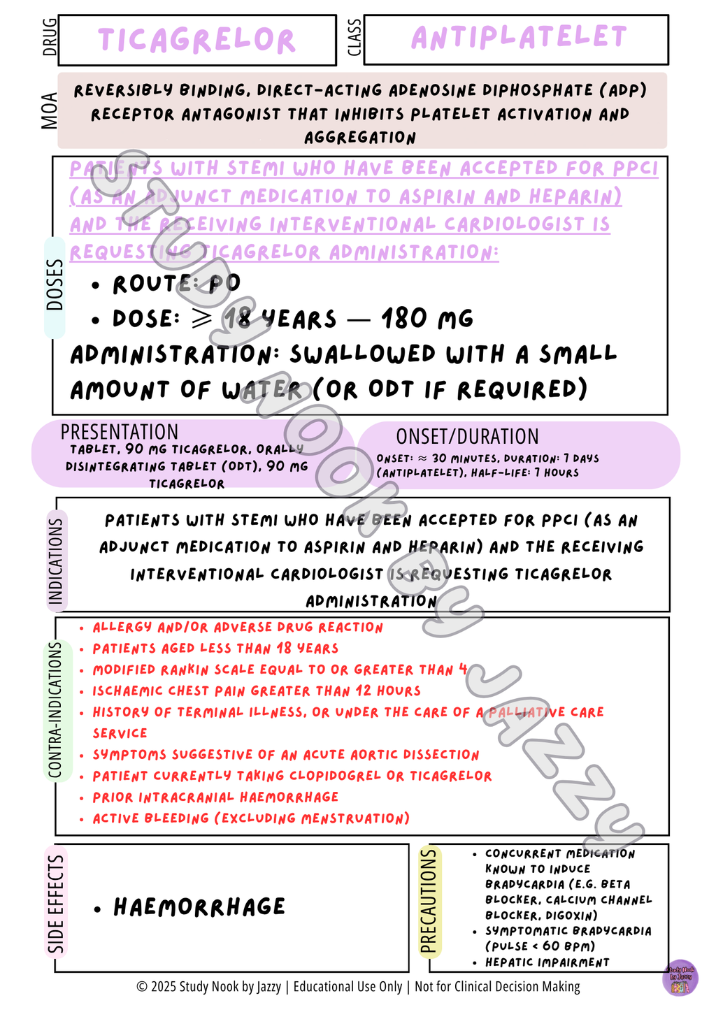 Queensland Student Cardiac Drug Posters