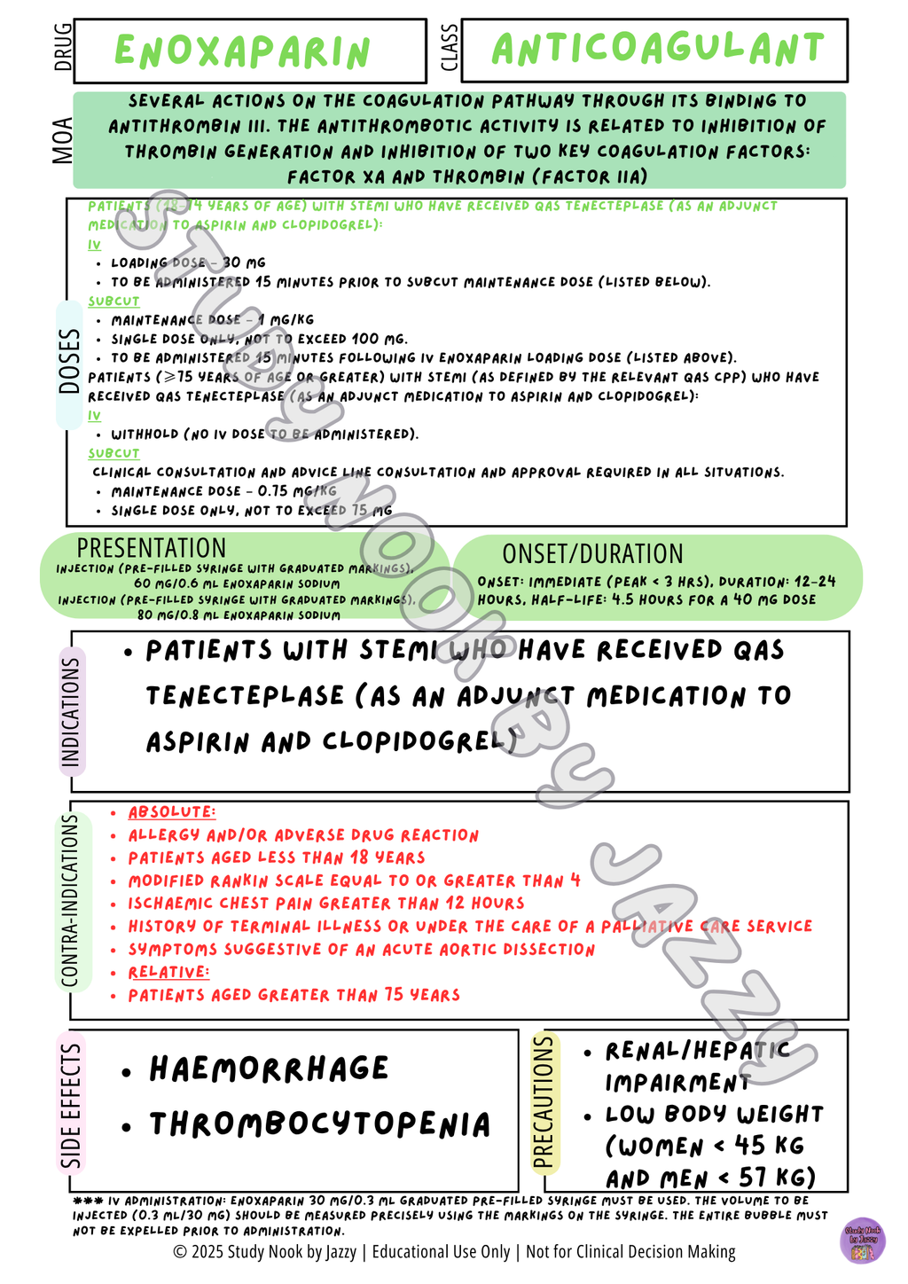 Queensland Student Cardiac Drug Posters