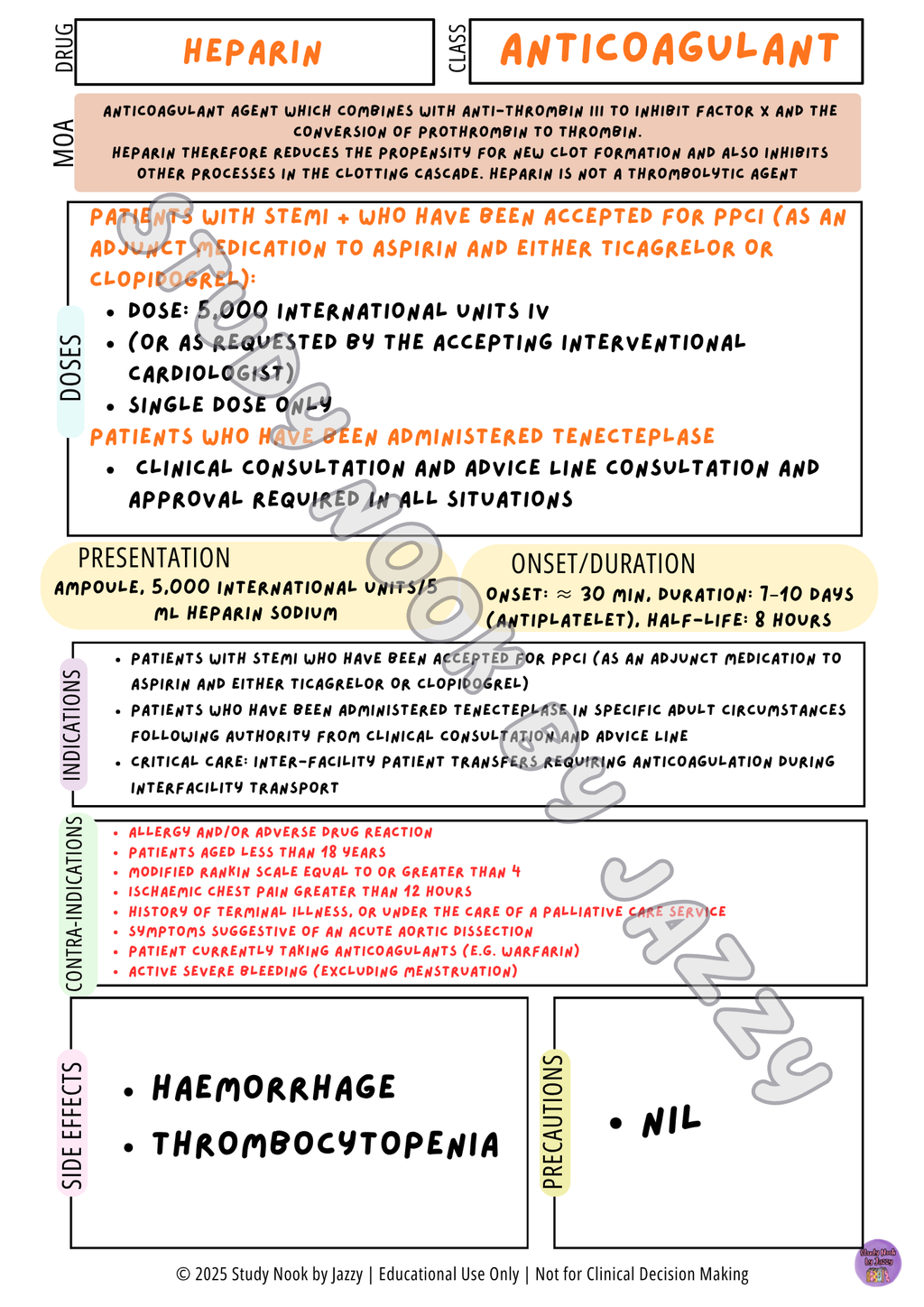 Queensland Student Cardiac Drug Posters