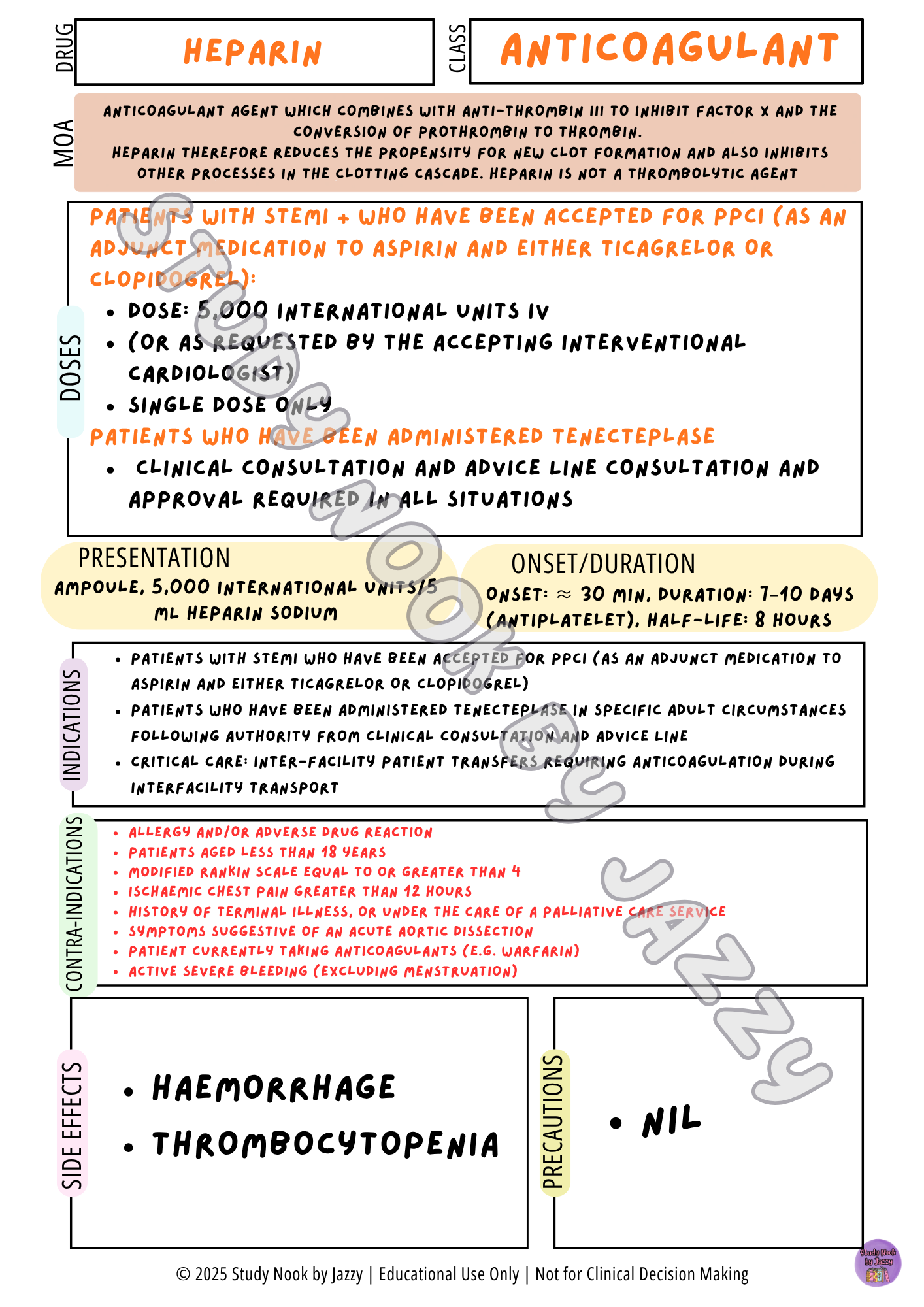 Queensland Student Cardiac Drug Posters